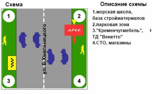 Billboard B in Kremenchuk, 3х6  scheme
