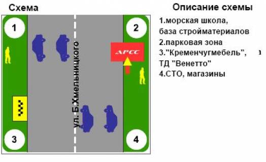 Billboard A in Kremenchuk, 3х6  scheme