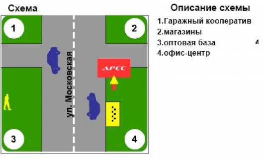 Billboard A in Kremenchuk, 3х6  scheme
