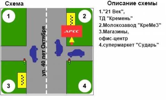Billboard A in Kremenchuk, 3х6  scheme