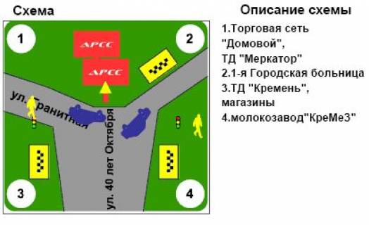 Billboard A in Kremenchuk, 3х6  scheme
