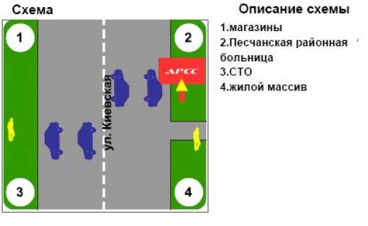 Billboard A in Kremenchuk, Peschane, 3х6  scheme